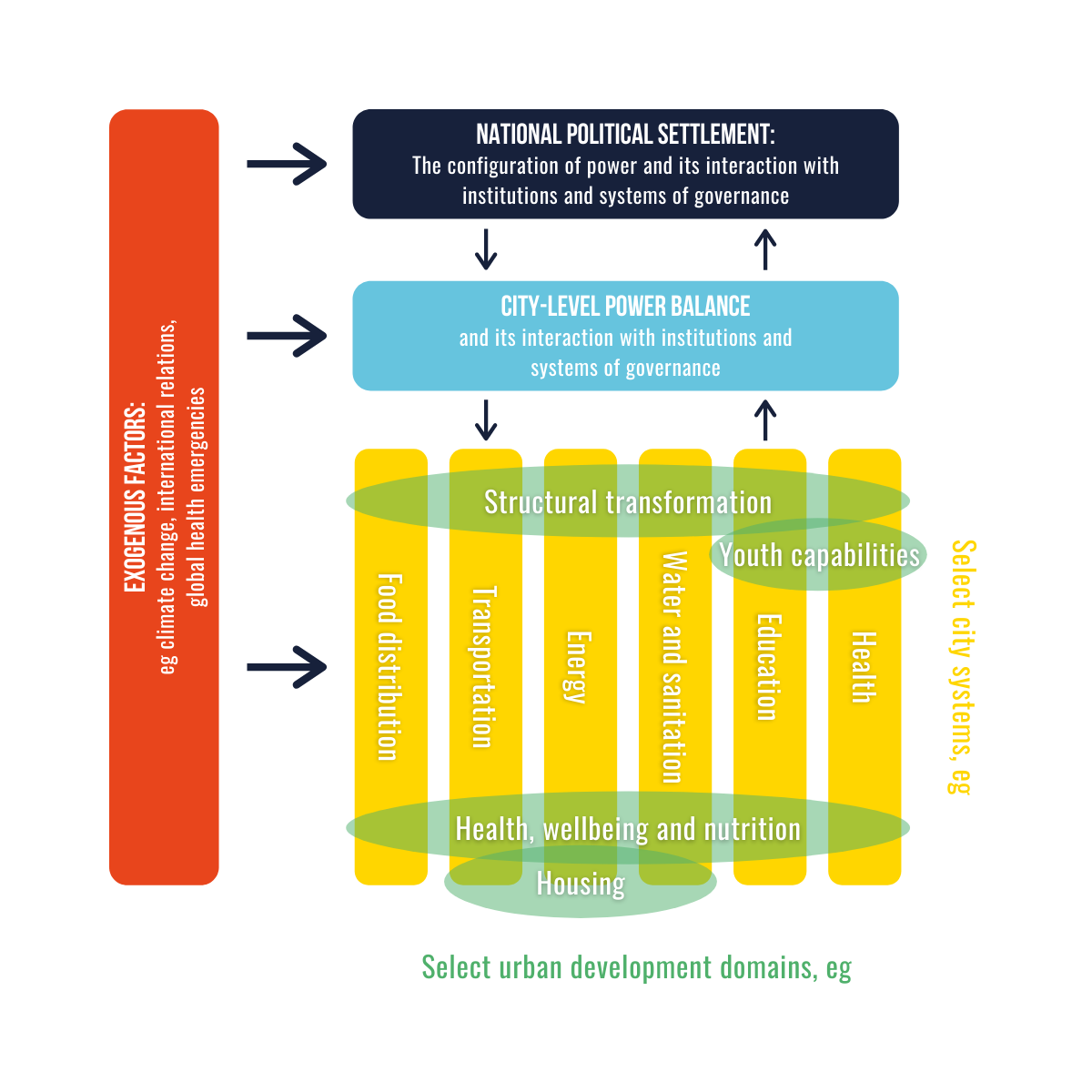 Research approach graphic