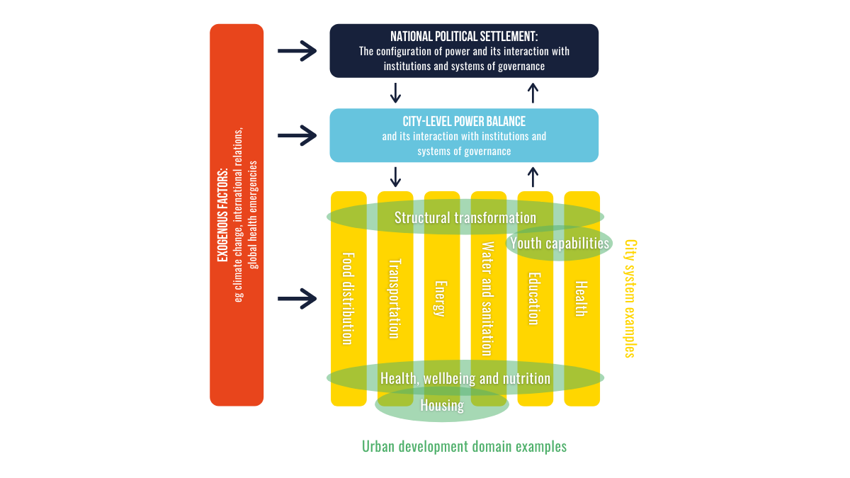 ACRC’s conceptual framework