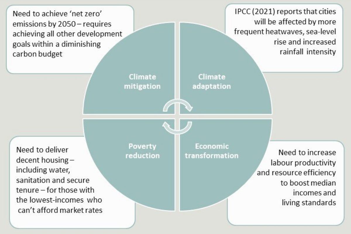 I4C workshop agenda