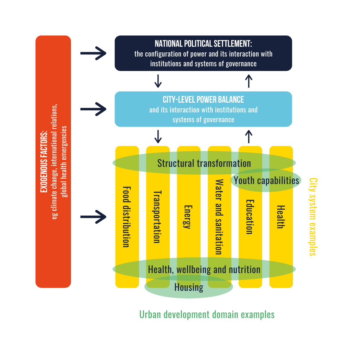 Research approach graphic