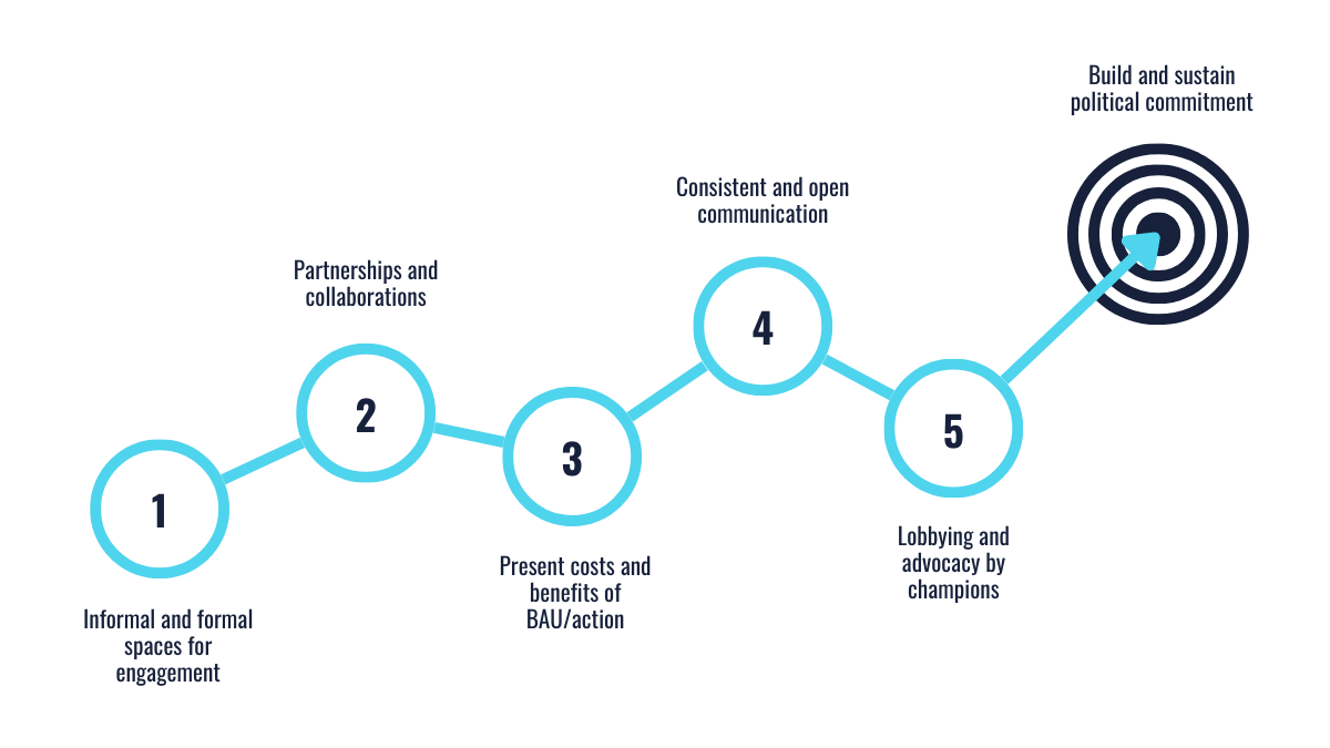 Co-producing knowledge to shape sustainable cities: Insights from ACRC ...